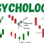 Leverage in Trading: How It Works in Forex & Crypto, Benefits, Risks & Pro Strategies